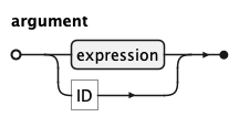 EBNF Railroad diagram for argument rule