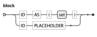 EBNF Railroad diagram for block rule