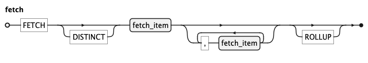 EBNF Railroad diagram for fetch rule