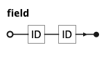 EBNF Railroad diagram for field rule