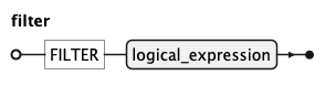 EBNF Railroad diagram for filter rule