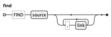 EBNF Railroad diagram for_find rule