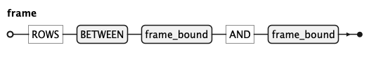 EBNF Railroad diagram for frame rule