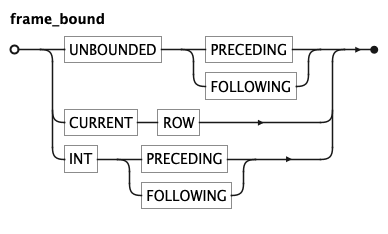 EBNF Railroad diagram for frame bound rule