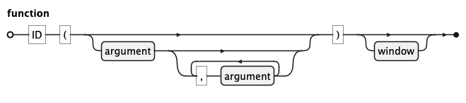 EBNF Railroad diagram for function rule