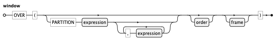 EBNF Railroad diagram for window rule